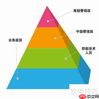 中小规模企业为何偏爱CRM客户管理系统？