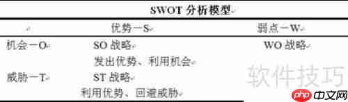 做好发展战略环境分析的关键步骤