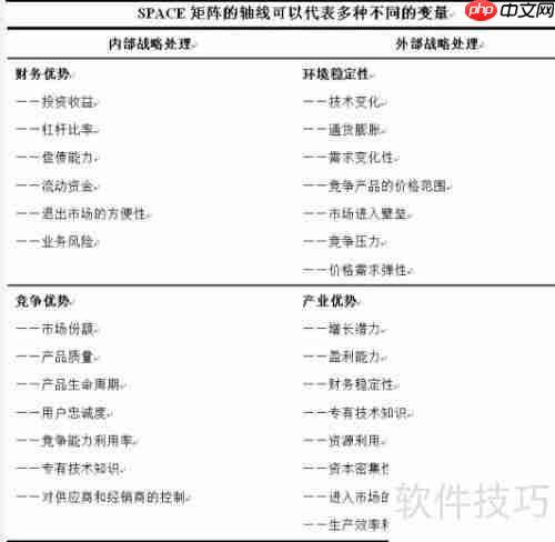做好发展战略环境分析的关键步骤