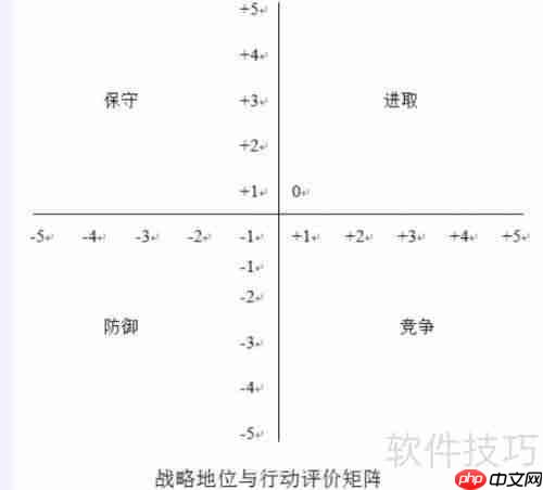 做好发展战略环境分析的关键步骤