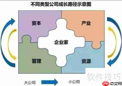 做好发展战略环境分析的关键步骤