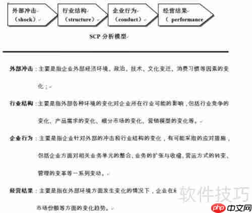 做好发展战略环境分析的关键步骤