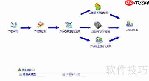 汽车维修软件哪个好？如何做出正确的判断？