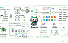 OAgents— OPPO开源的基础Agent框架