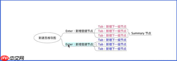 Freeplane怎么移动节点?Freeplane移动节点的操作步骤