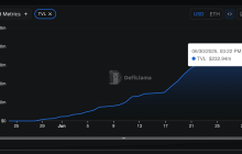 Katana Mainnet爆炸了：2.32亿美元的预处理！
