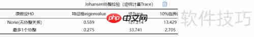 SPSSAU：如何进行Johansen协整检验？