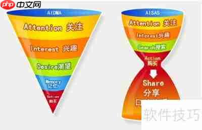 品牌推广策划：打造企业核心竞争力