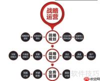 品牌推广策划：打造企业核心竞争力