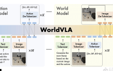WorldVLA— 阿里达摩院联合浙大推出的自回归动作世界模型