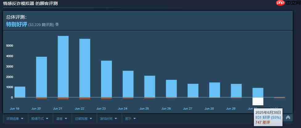 玩家纷纷差评退款 《情感反诈模拟器》导演手写信道歉