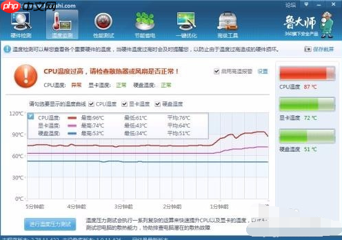 Win7電腦藍屏原因詳解-小浪學習網