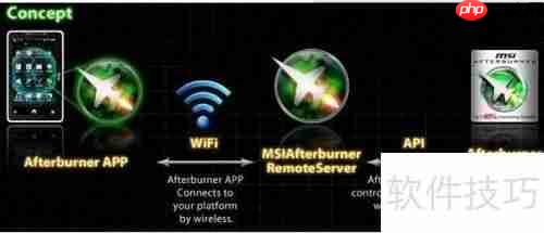 MSI超频软件使用教程