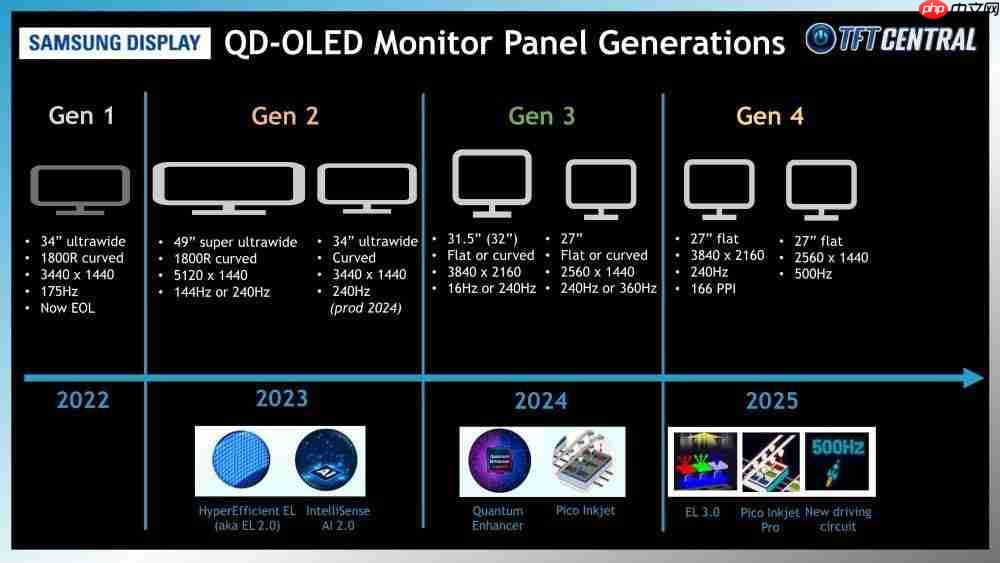  技嘉 MO27U2 显示器深度评测：27 英寸 4K QD-OLED，小尺寸旗舰的新标杆 