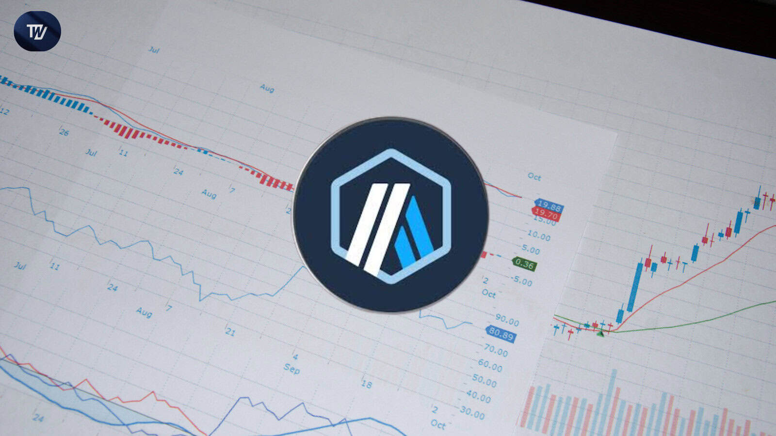 Arbitrum、Robinhood 和 ARB 价格:反弹即将到来?