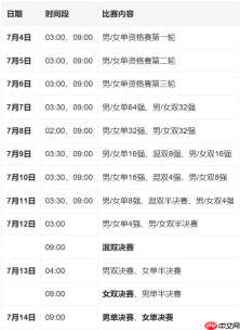 2025年WTT美国大满贯时间+赛程表+中国队名单+直播观看指南