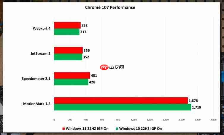 Win11 22H2和Win10 22H2哪个系统运行更快更好？