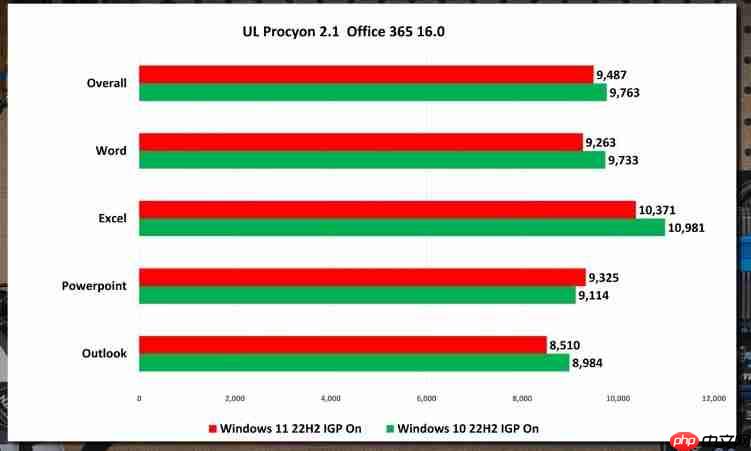 Win11 22H2和Win10 22H2哪个系统运行更快更好？
