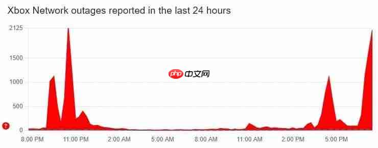裁员裁到大动脉？ Xbox主机聊天与邀请功能失效