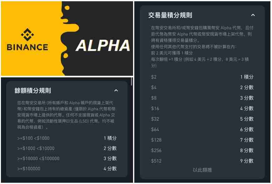 Binance Alpha最新积分规则:历史收益如何?现在还能玩吗?