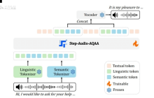 Step-Audio-AQAA— StepFun推出的端到端大音频语言模型