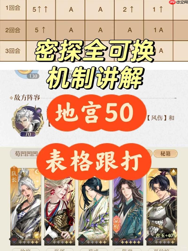 如鸢极乐之宴地宫50 表格跟打3回合速通攻略