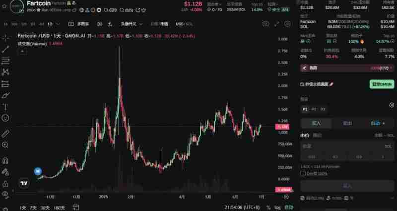 市场情绪复苏回暖！近期表现亮眼的Meme币盘点