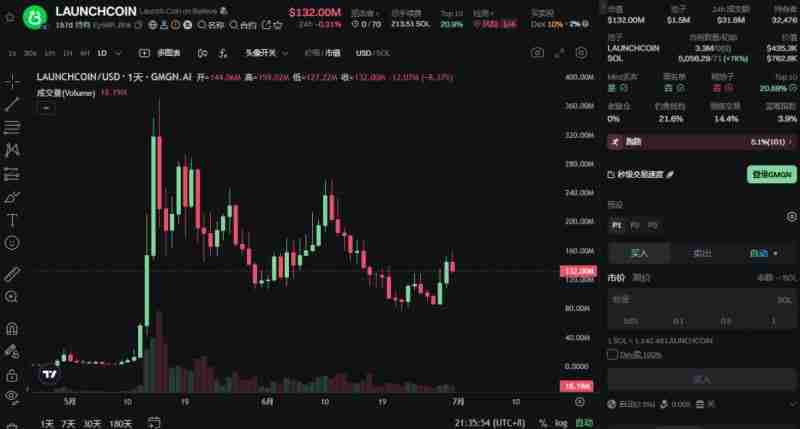 市场情绪复苏回暖！近期表现亮眼的Meme币盘点