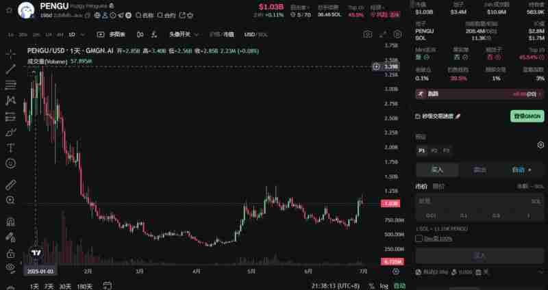 市场情绪复苏回暖！近期表现亮眼的Meme币盘点