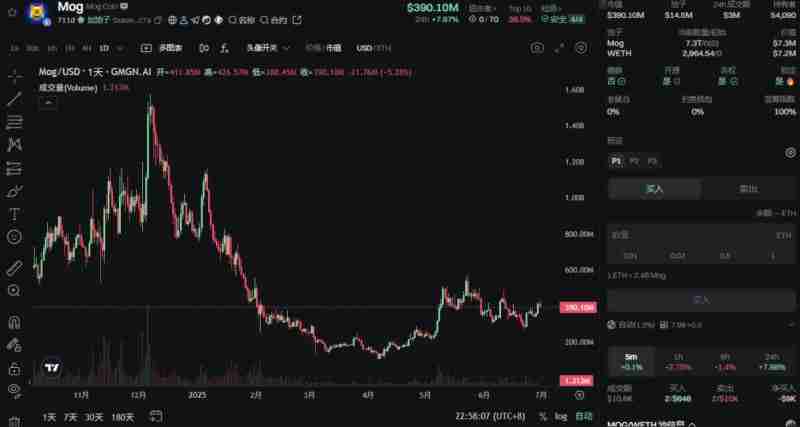 市场情绪复苏回暖！近期表现亮眼的Meme币盘点