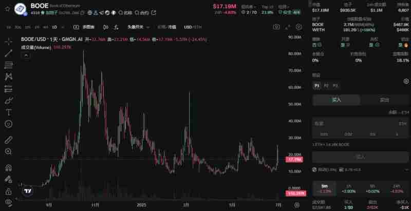 市场情绪复苏回暖！近期表现亮眼的Meme币盘点