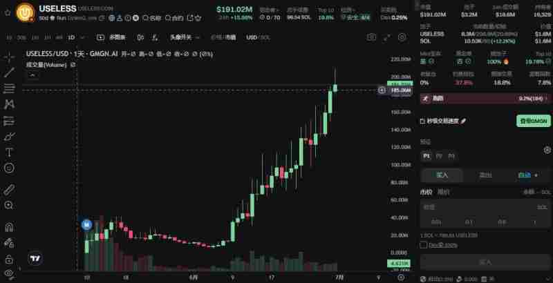 市场情绪复苏回暖！近期表现亮眼的Meme币盘点