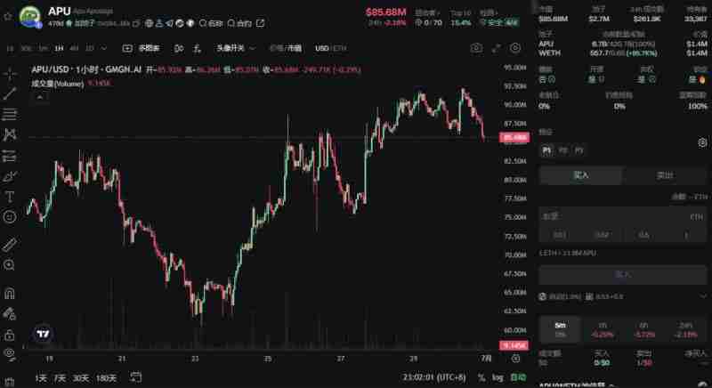 市场情绪复苏回暖！近期表现亮眼的Meme币盘点