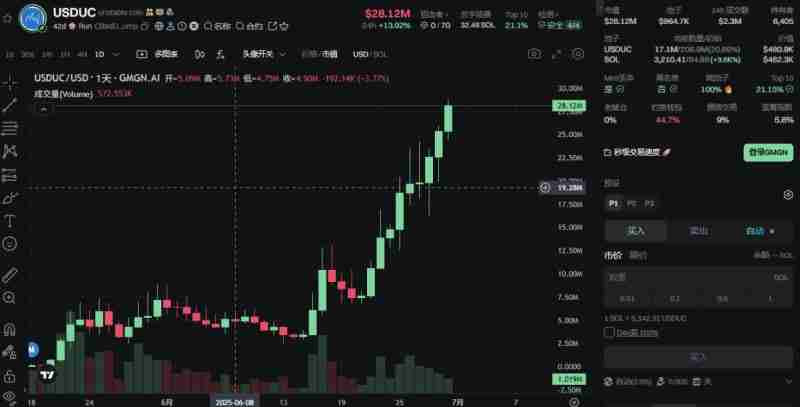 市场情绪复苏回暖！近期表现亮眼的Meme币盘点