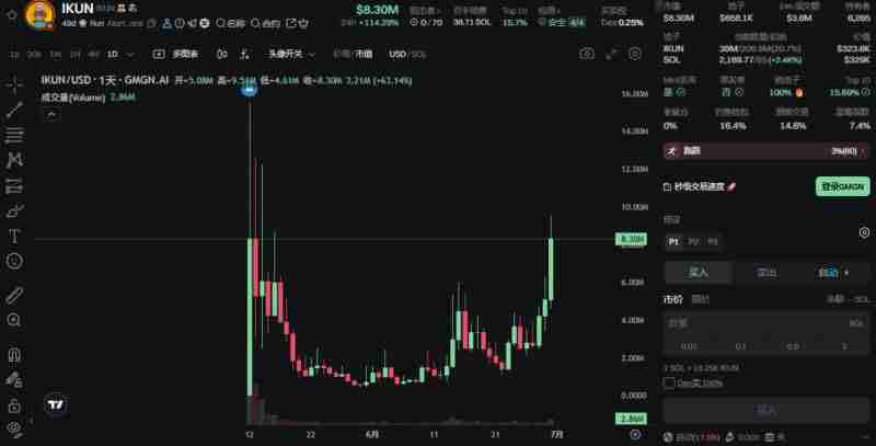 市场情绪复苏回暖！近期表现亮眼的Meme币盘点