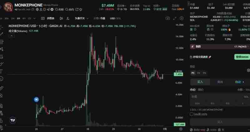 市场情绪复苏回暖！近期表现亮眼的Meme币盘点