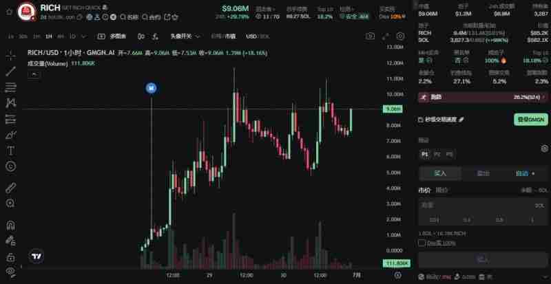 市场情绪复苏回暖！近期表现亮眼的Meme币盘点