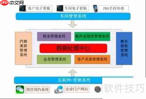 汽车4s店管理软件哪个好用？