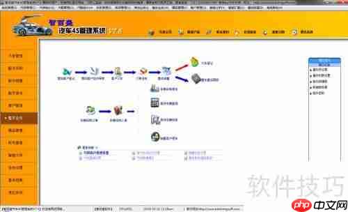 汽车4s店管理软件哪个好用？