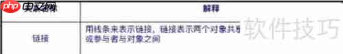 UML协作图：系统动态结构的可视化表达工具