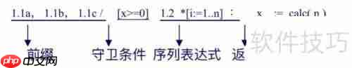 UML协作图：系统动态结构的可视化表达工具