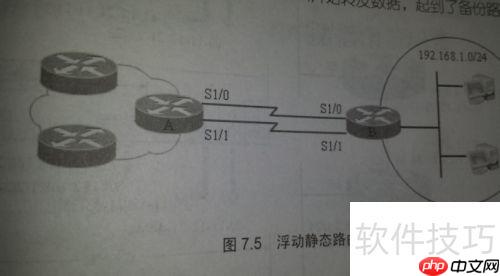 静态路由默认路由与浮动路由简介