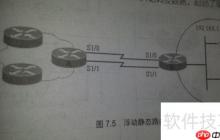 静态路由默认路由与浮动路由简介