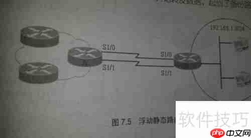 静态路由默认路由与浮动路由简介