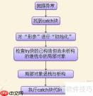C++程序设计：掌握异常处理技巧