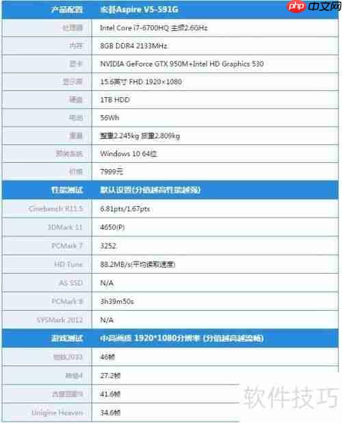 宏碁V5-591G游戏本性能评测