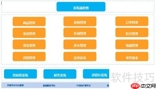 海软订货系统（B2B订货）使用说明