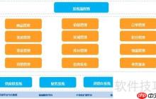 海软订货系统（B2B订货）使用说明