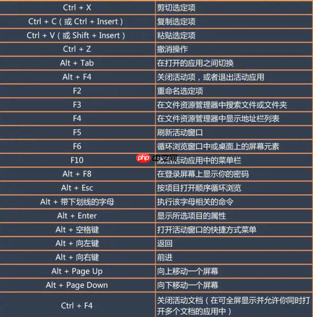 win10快捷键大全