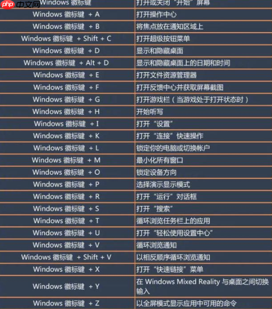 win10快捷键大全